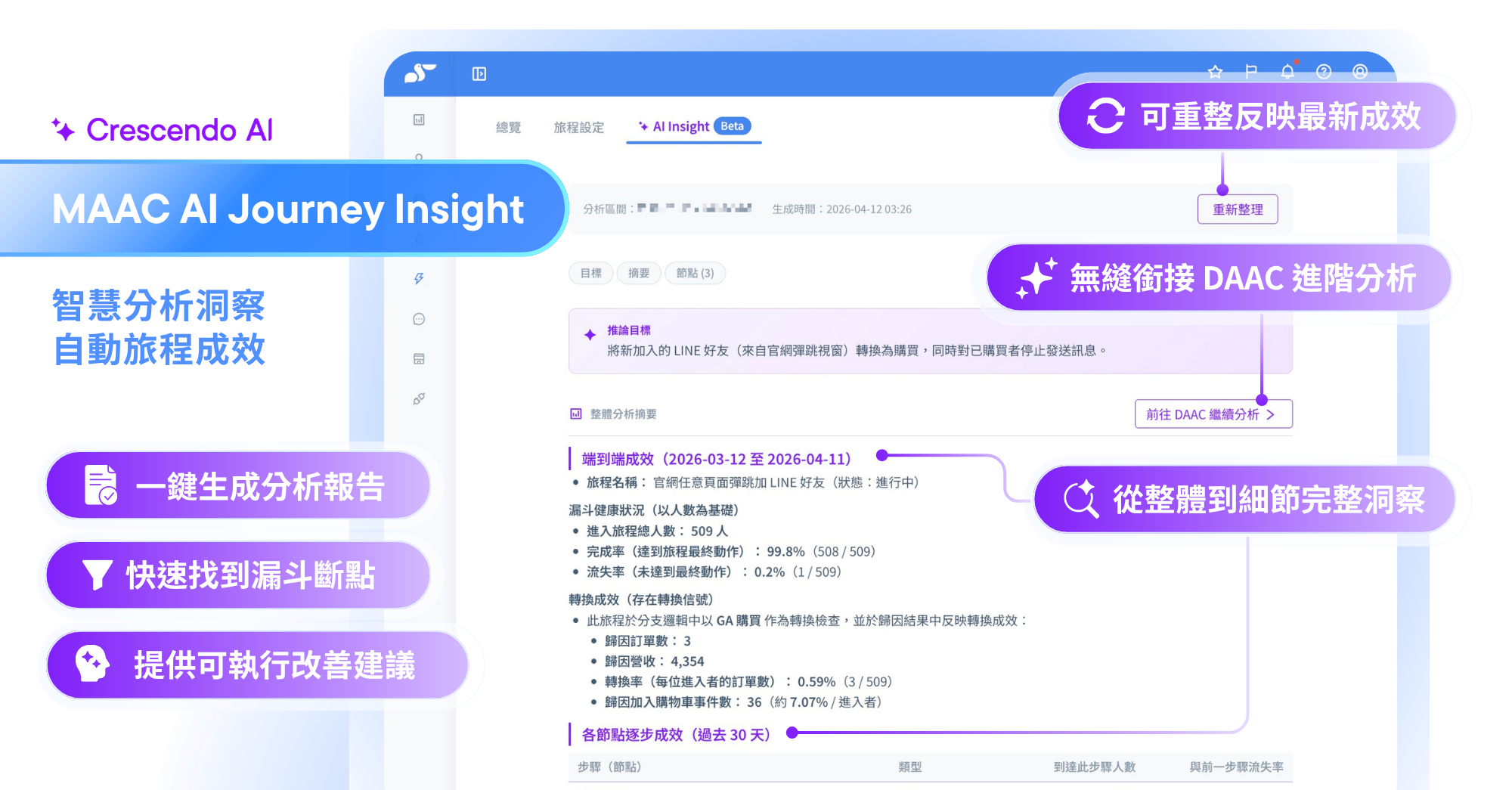MAAC AI Journey Insight