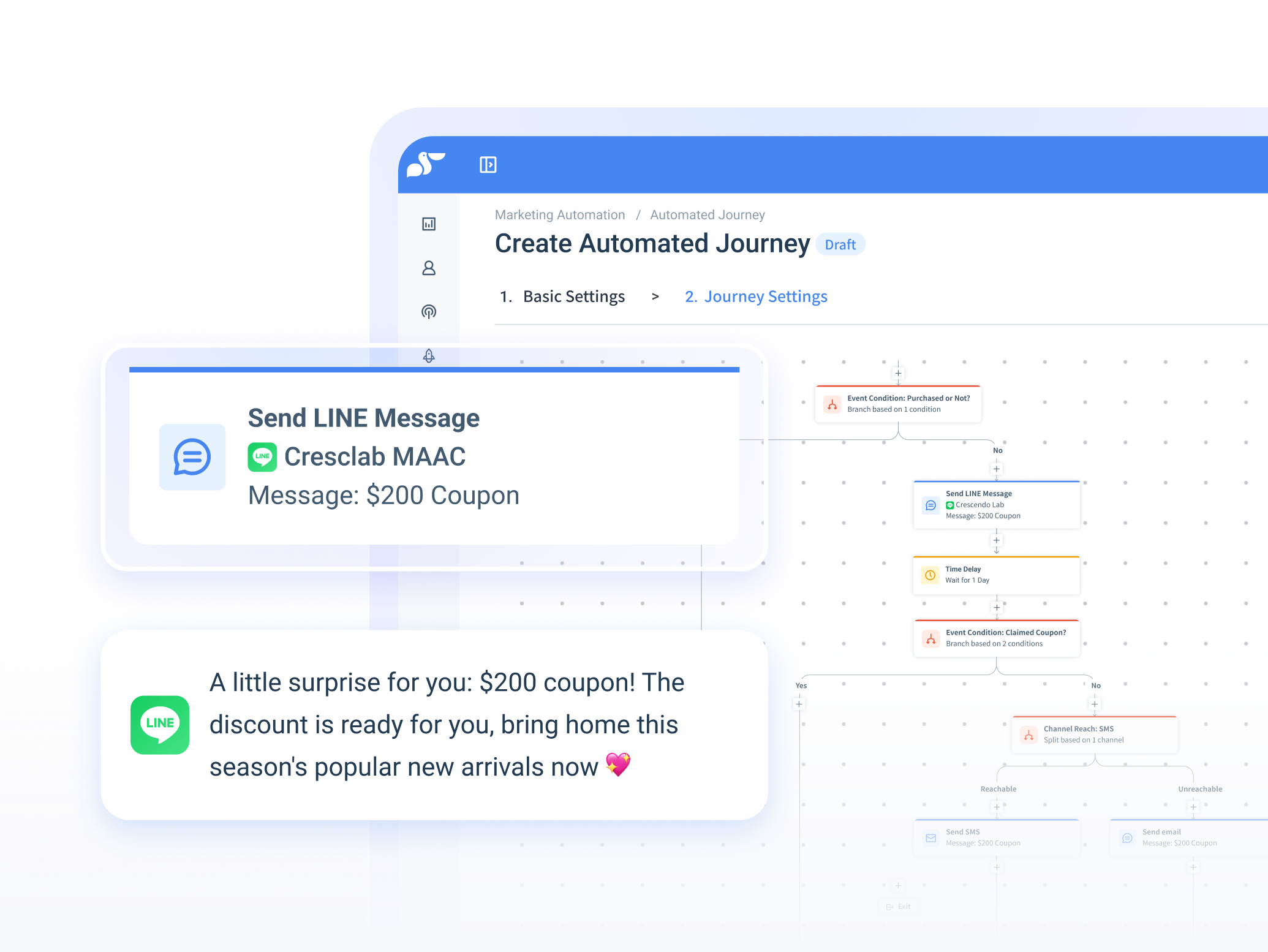 MAAC-Automated journey