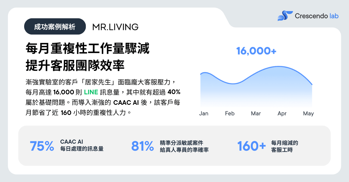 MR. LIVING Case Study (1)