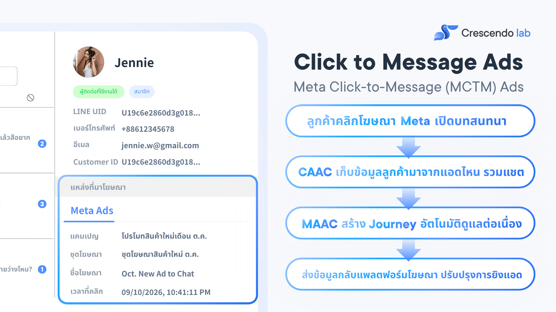 Meta Click-to-Message (MCTM) Ads