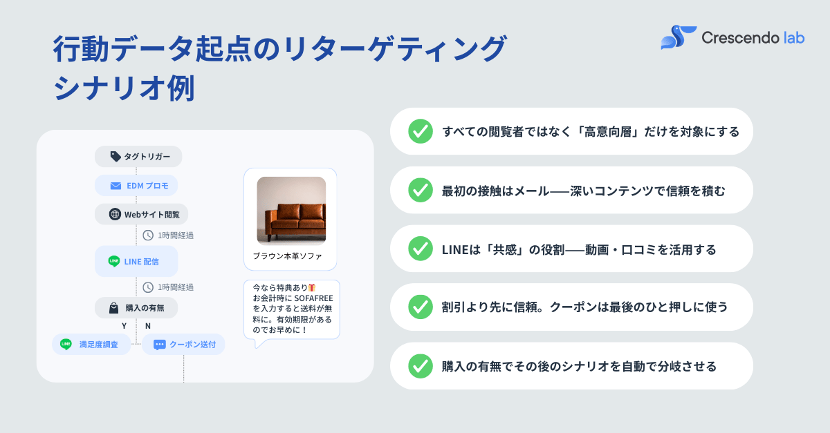 Omnichannel Blog (1)