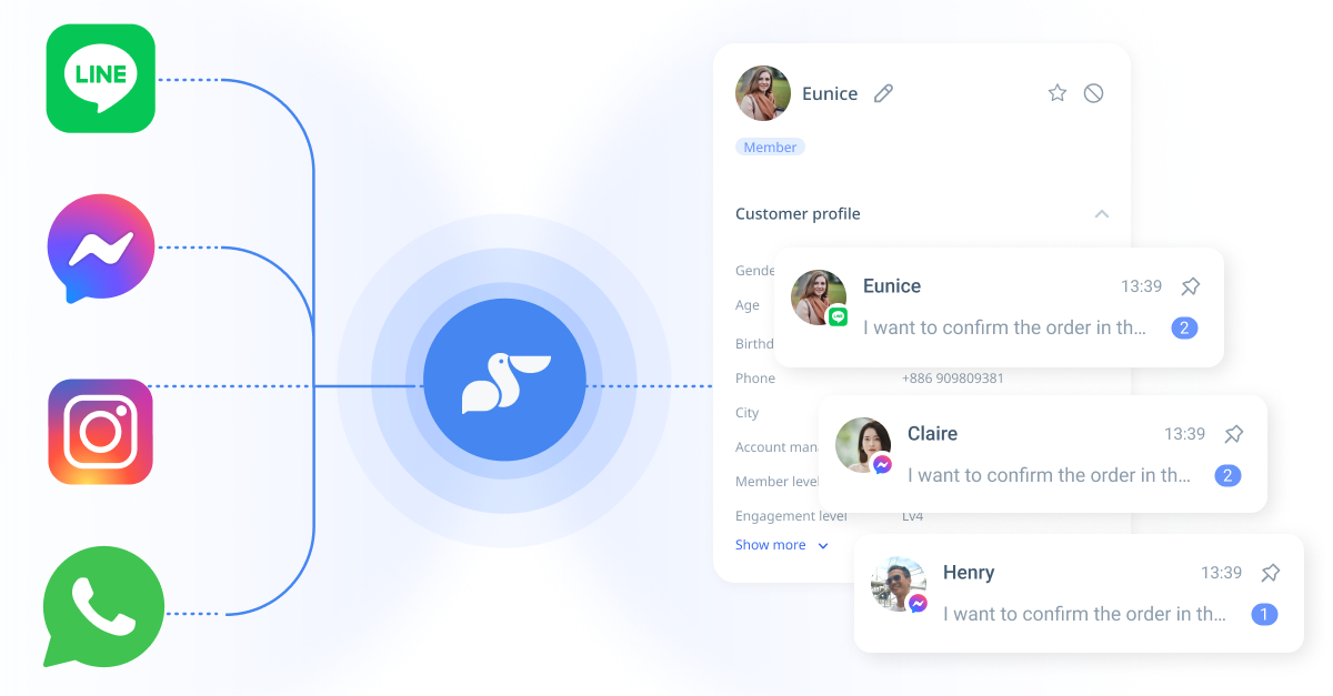 Omnichannel inbox