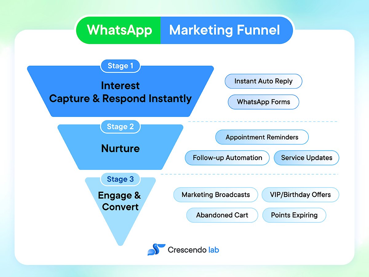 WhatsApp Marketing Guide_Blog Image