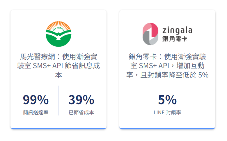SMS+ API case