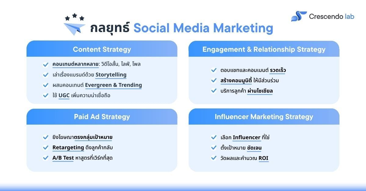 Social Media Marketing strategy V2