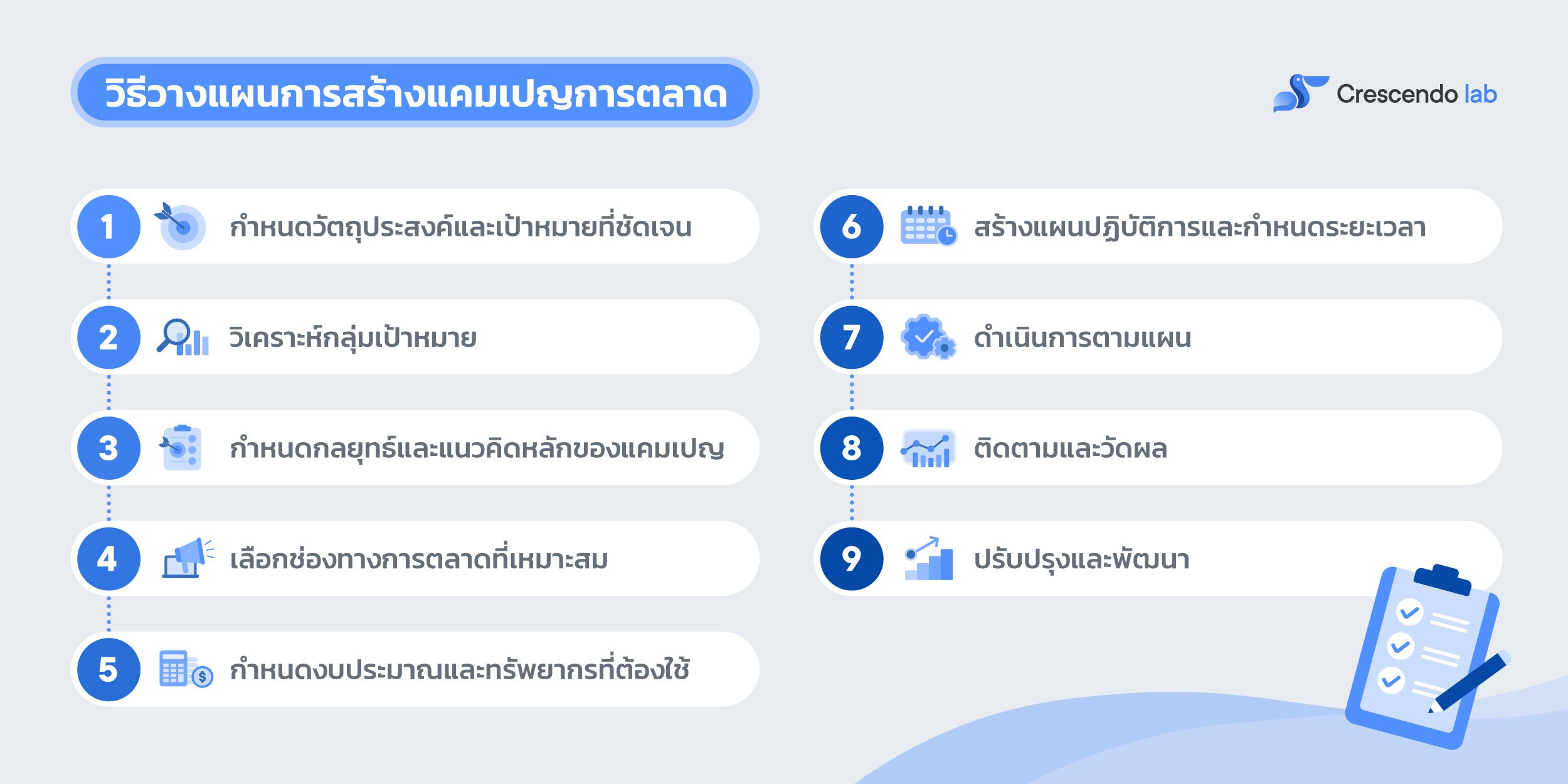 วิธีสร้าง-แคมเปญ-การตลาด