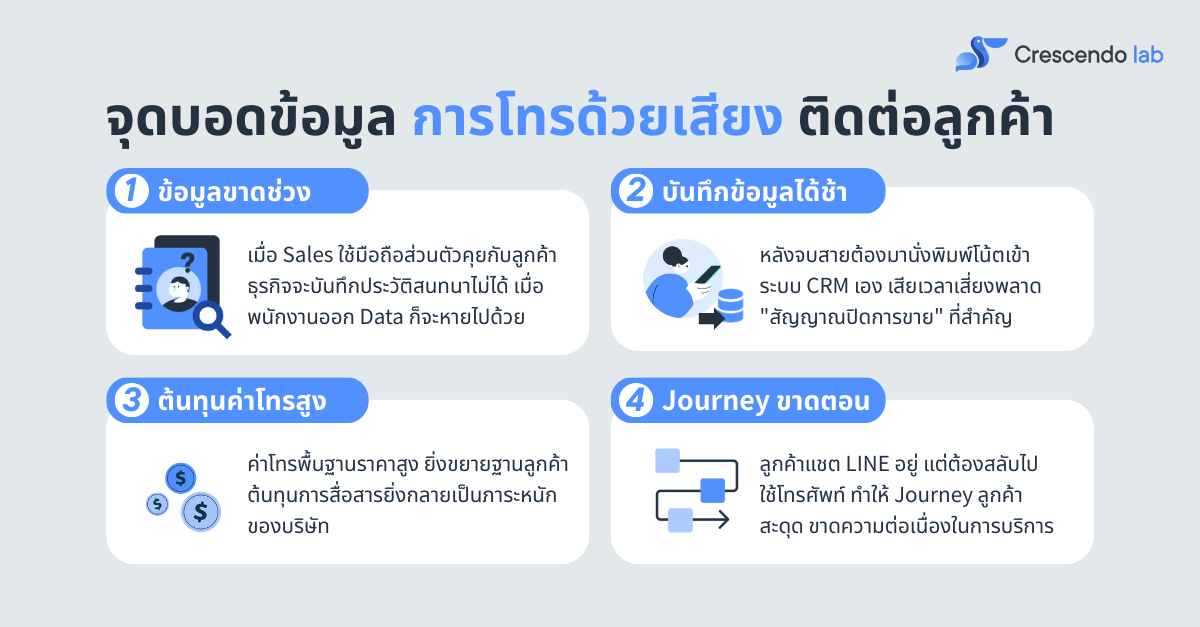 TH CAAC Voice Painpoint