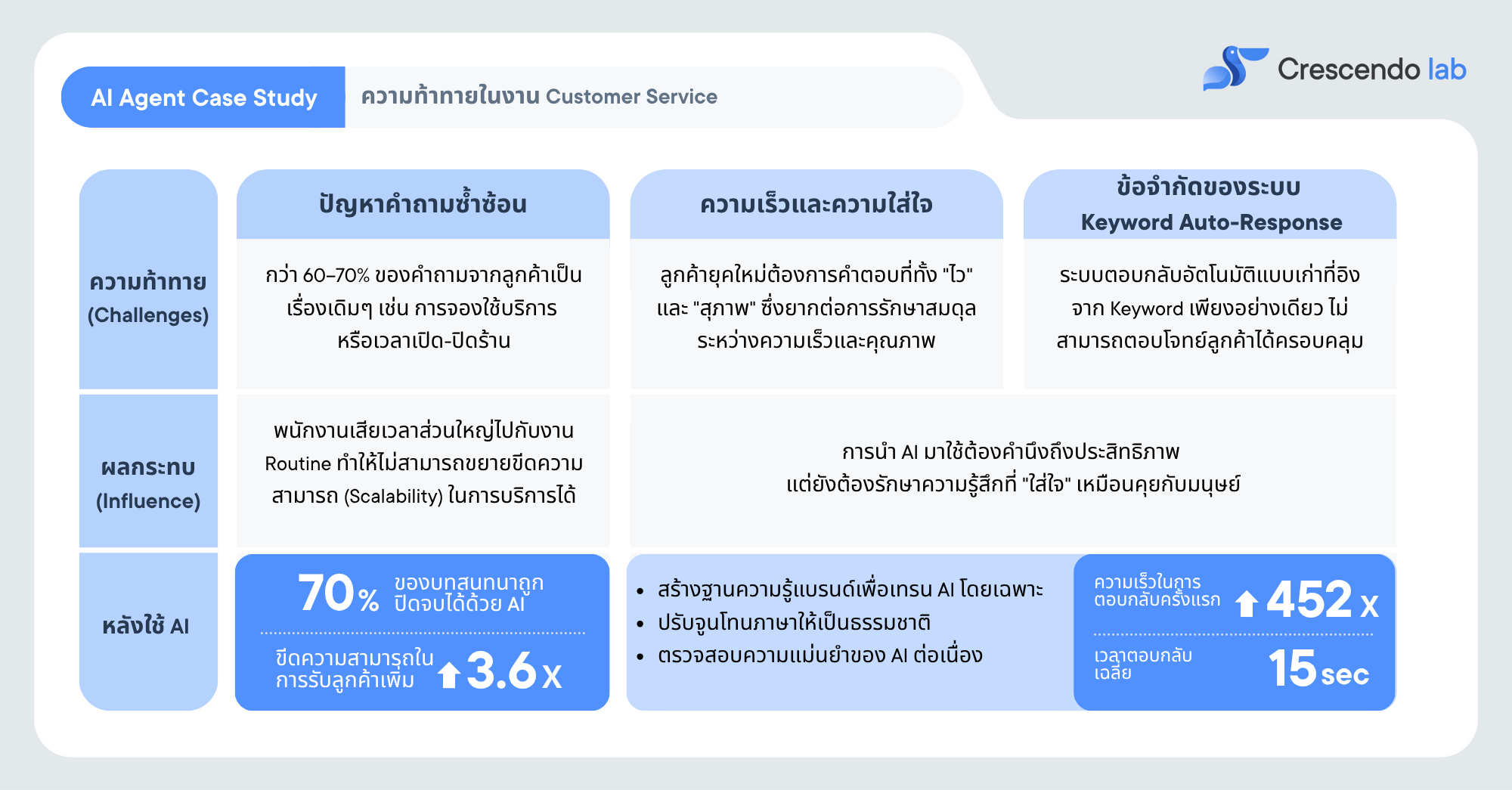 TH-2-Pain Points (4)