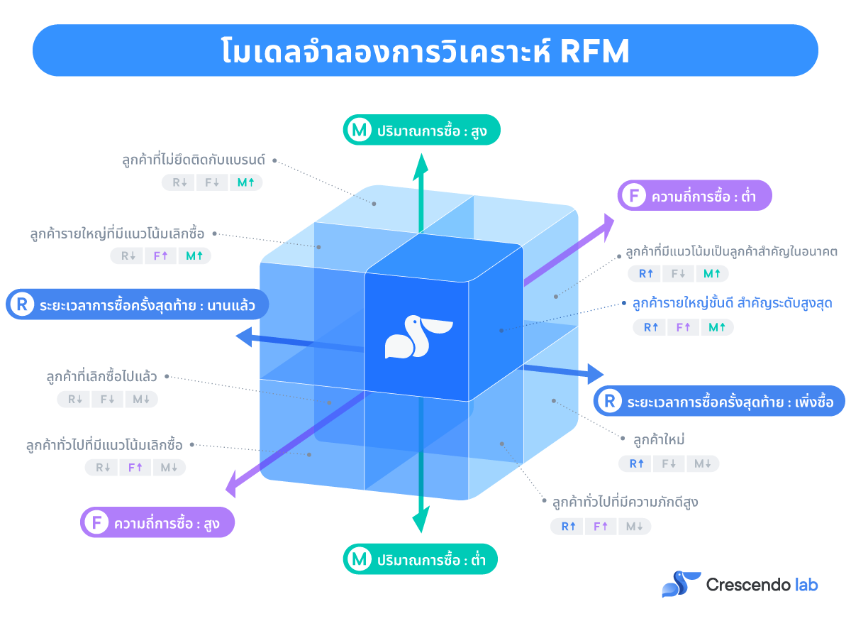 TH-RFM-blog1