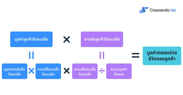 RFM Analysis แชร์เคล็ดลับวิเคราะห์และแบ่งกลุ่มลูกค้าโดยละเอียด