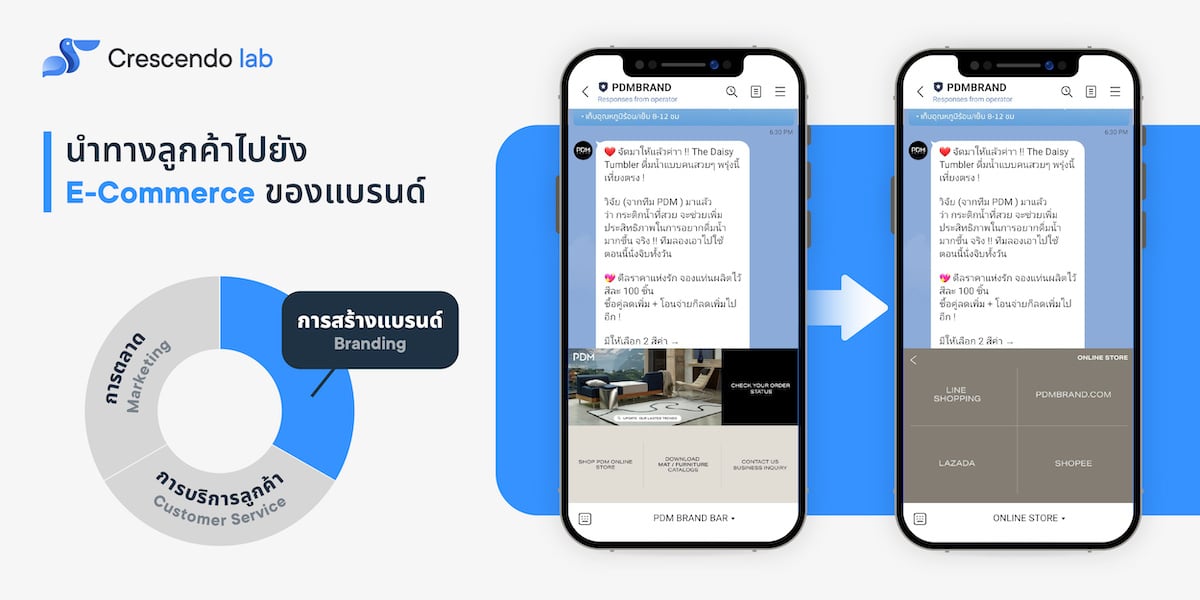 TH_Richmenu_pdmbrand