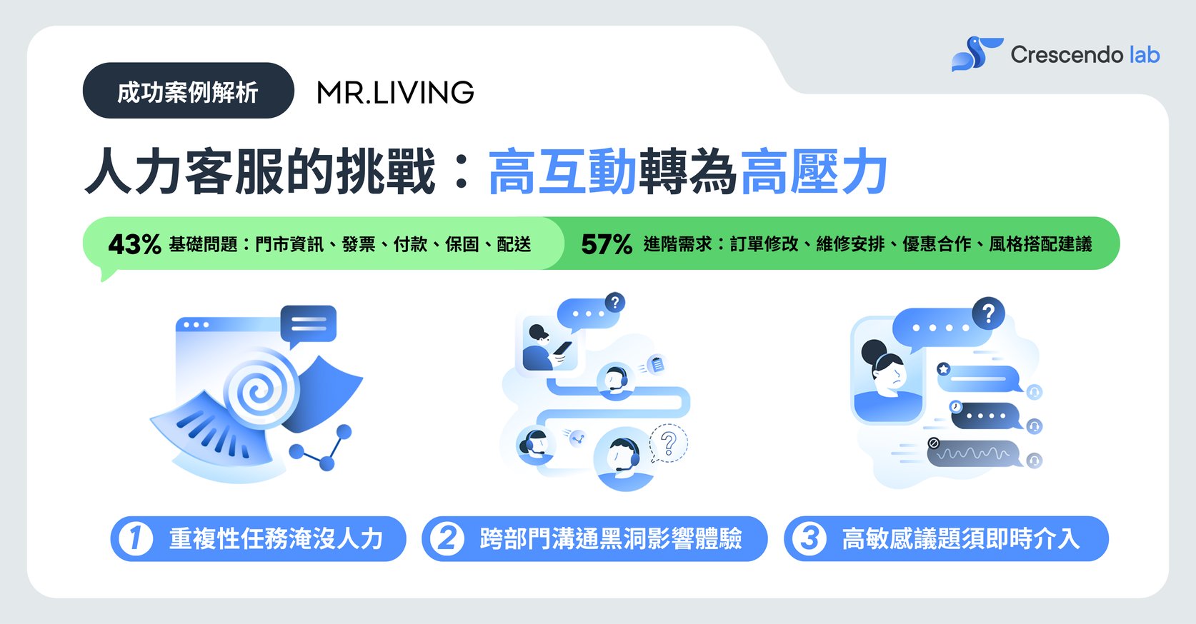 什麼是 AI 客服系統?Chatbot 與 AI Agent 差異、9 大應用實例指南(2026 最新)