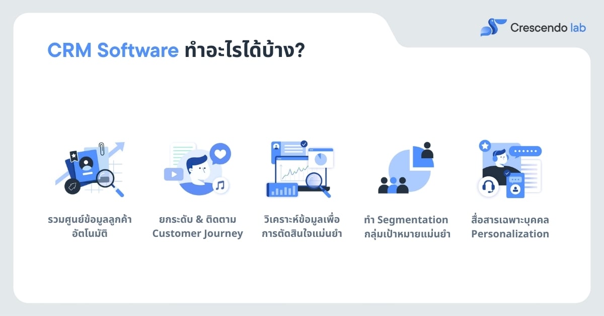 What can CRM software do