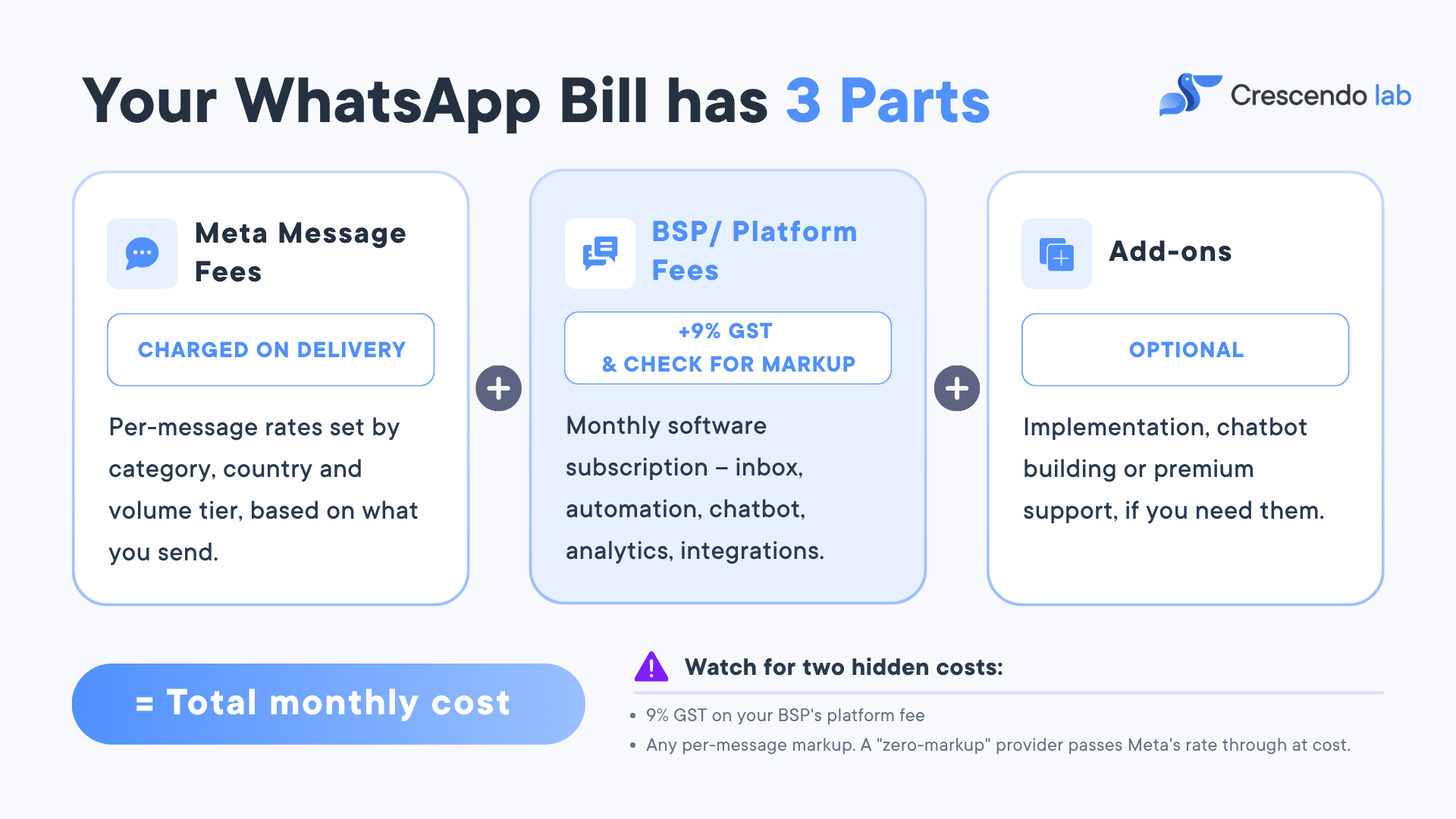Whatsapp Billing 3 parts
