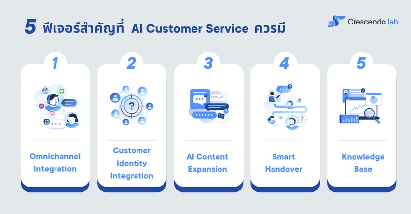 ai-customer-service-feature
