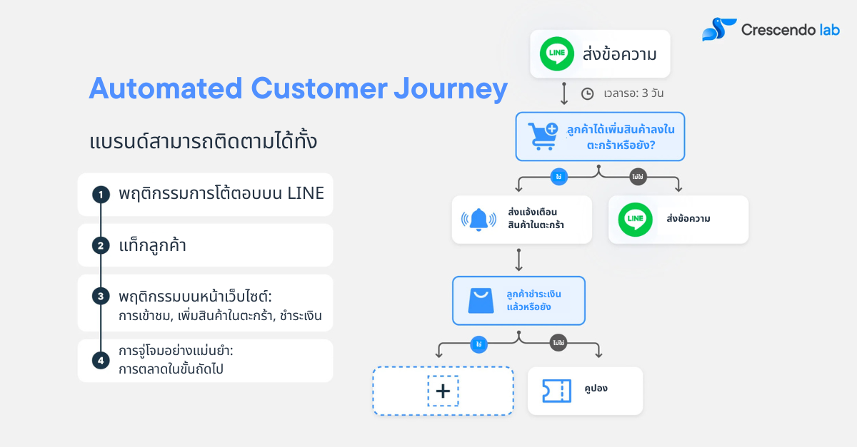 automated-customer-journey