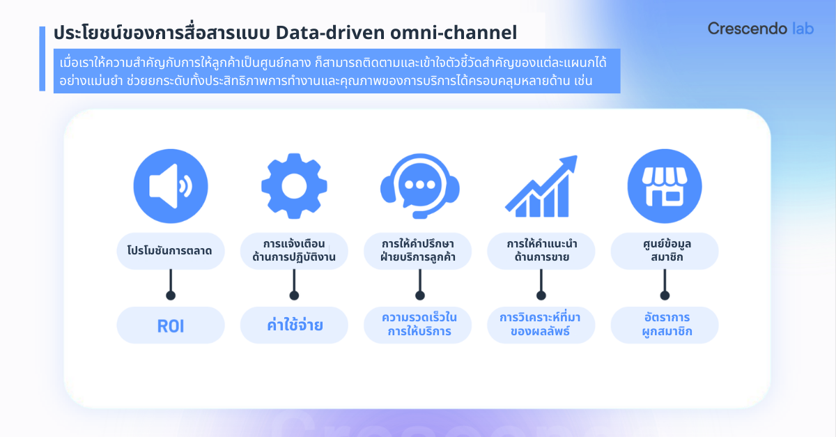 benefits of data-driven omni-channel