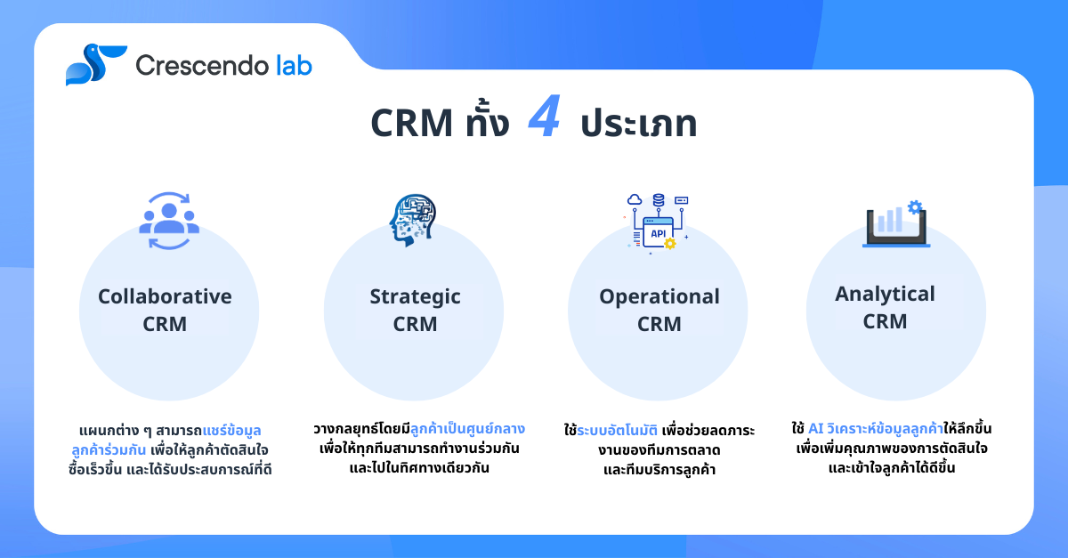 crm-types