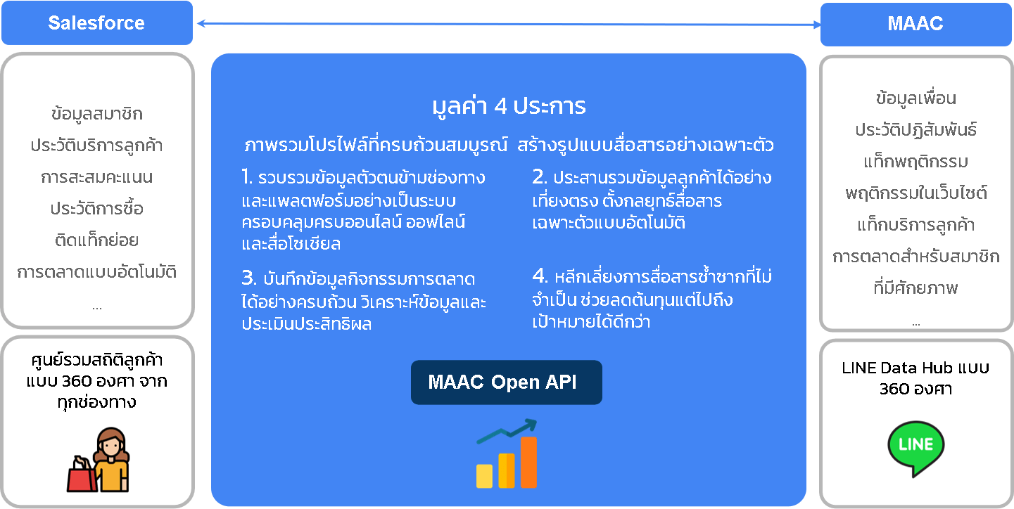 crm_salesforce