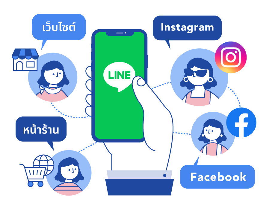 customer 360_LINE