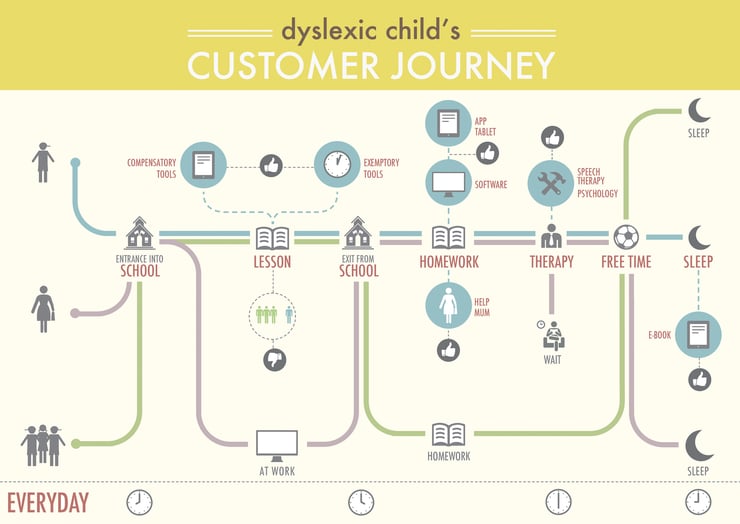 customer journey map (cjm) template 03