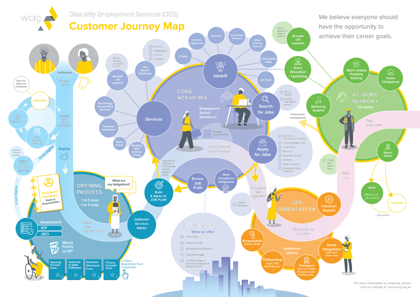 customer-journey-map-template-02-Oct-13-2023-09-26-53-4828-AM