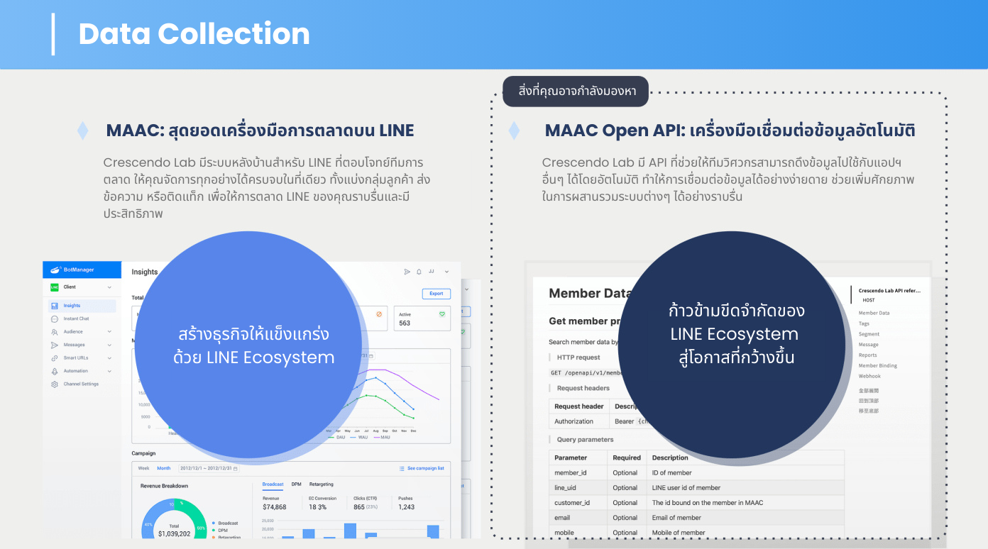 data-collection-maac