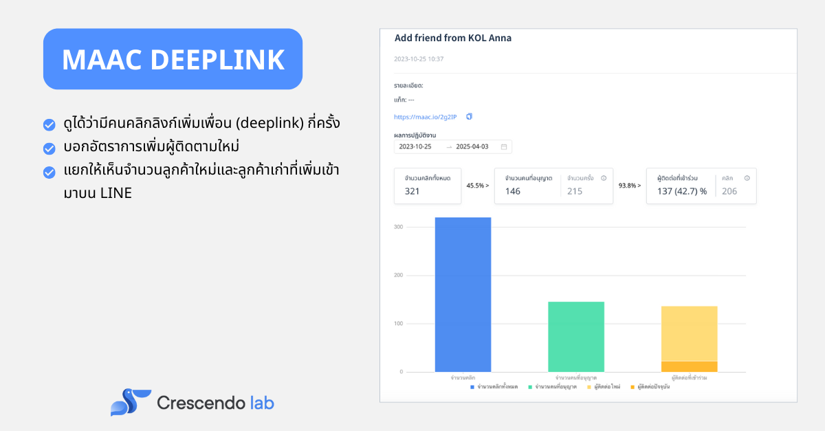 Friend Path Checker รู้จัก Track Friend Path ตัวช่วยให้ธุรกิจรู้แหล่งที่มาของลูกค้าใน LINE