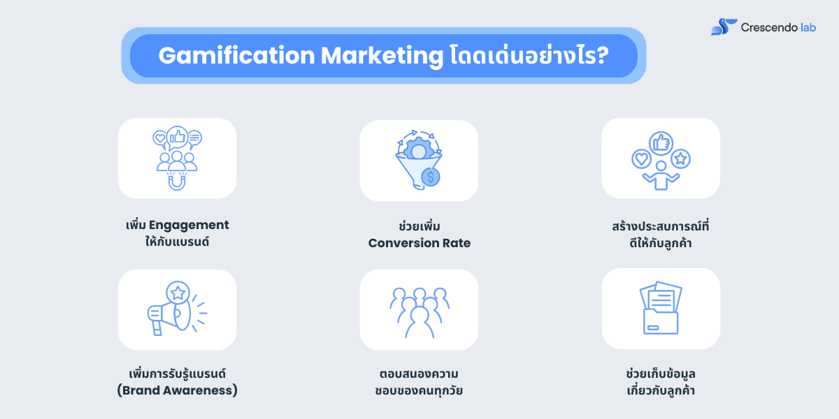 gamification-โดดเด่นยังไง