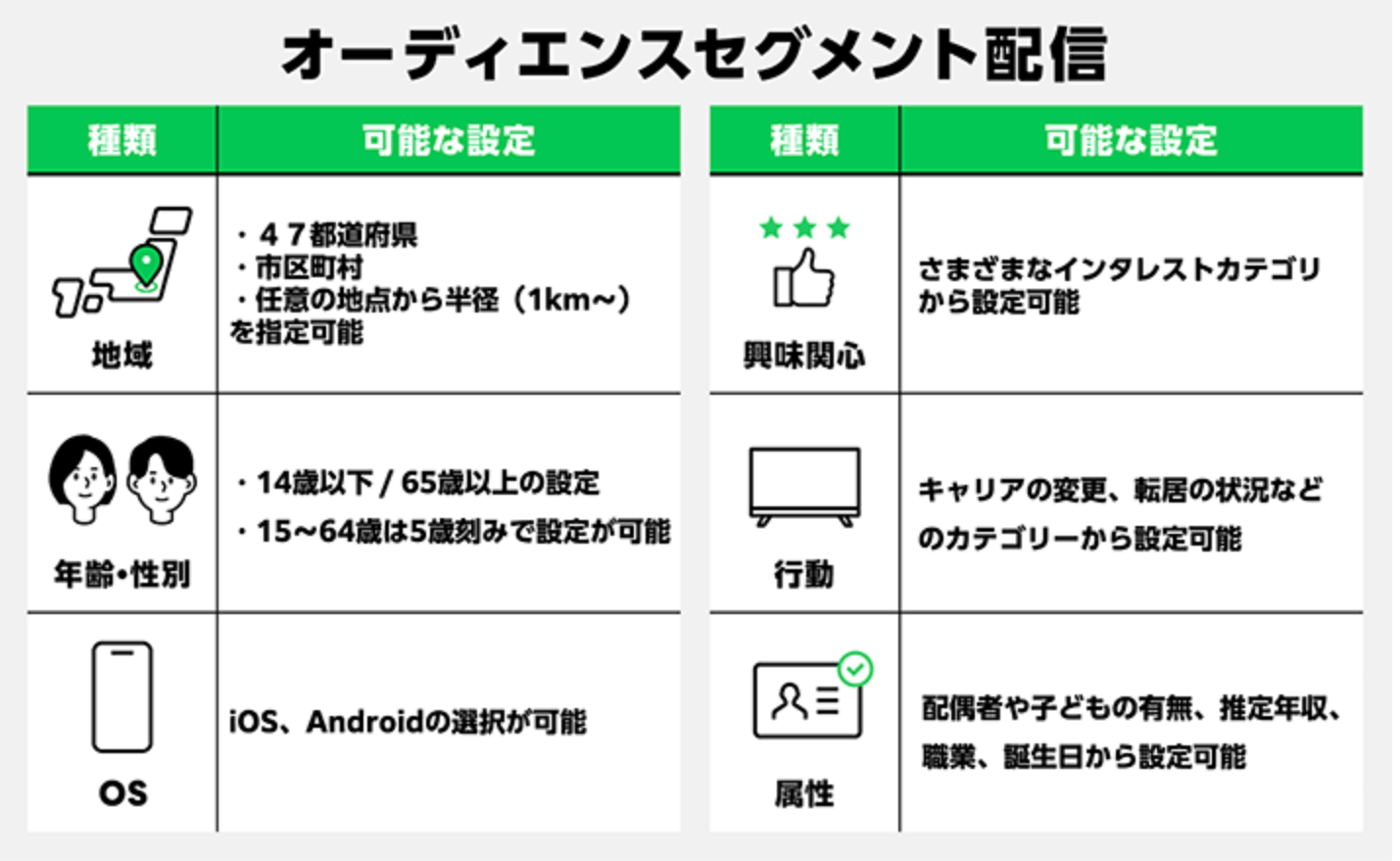 Omo Segmentation OMOとは?意味・読み方からO2O・オムニチャネルとの違い、LINE活用術までわかりやすく解説