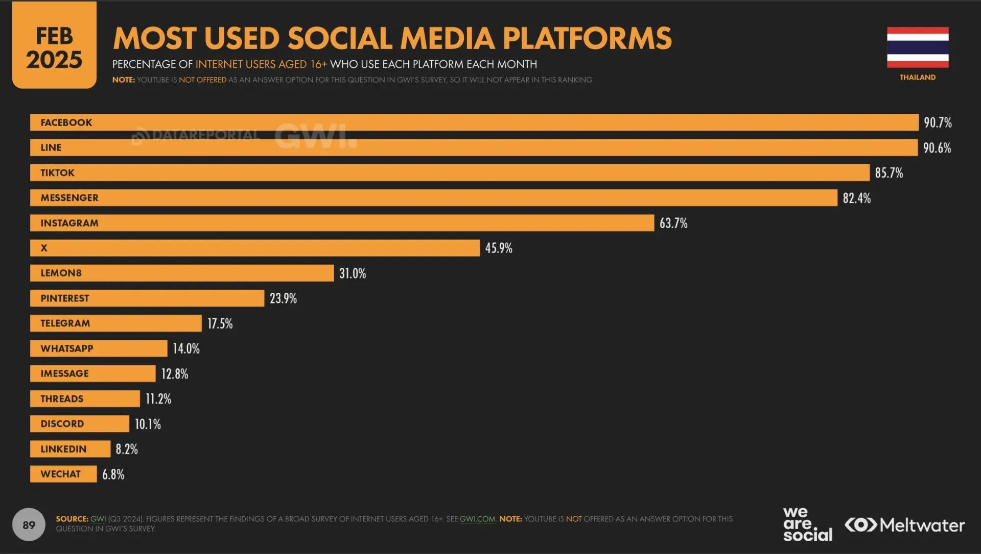insightera_lineusage