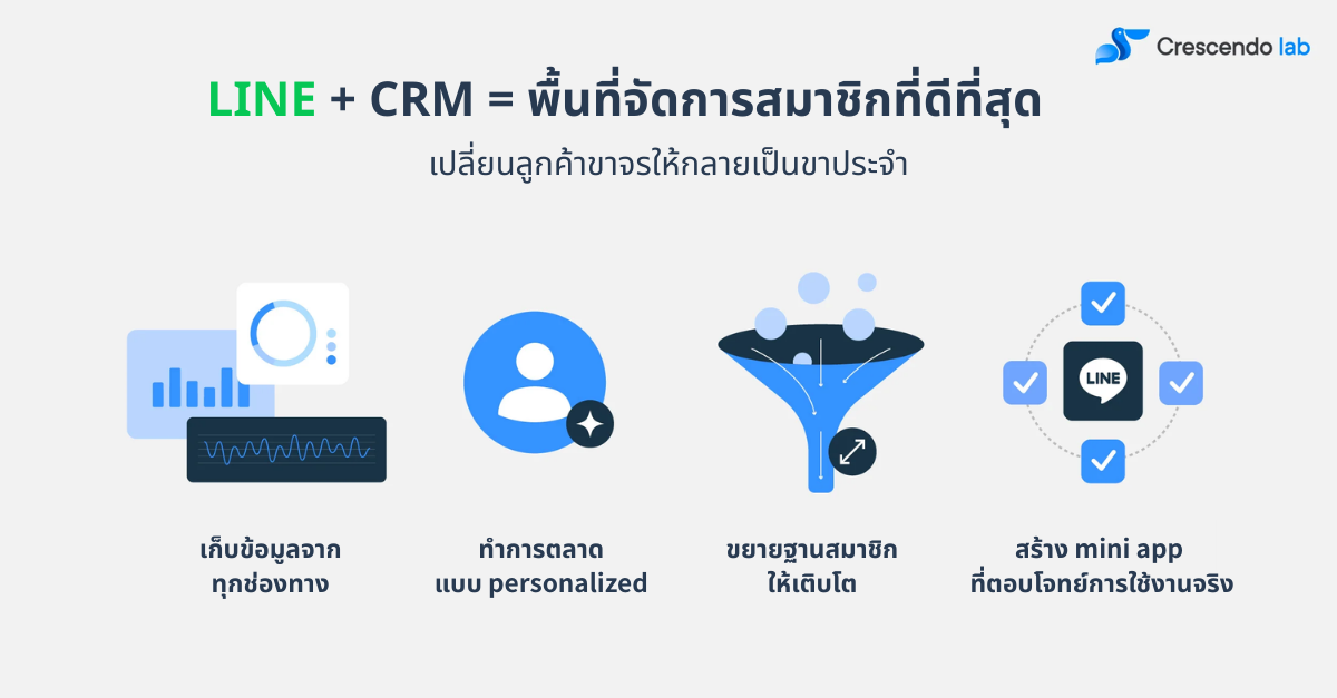 line crm