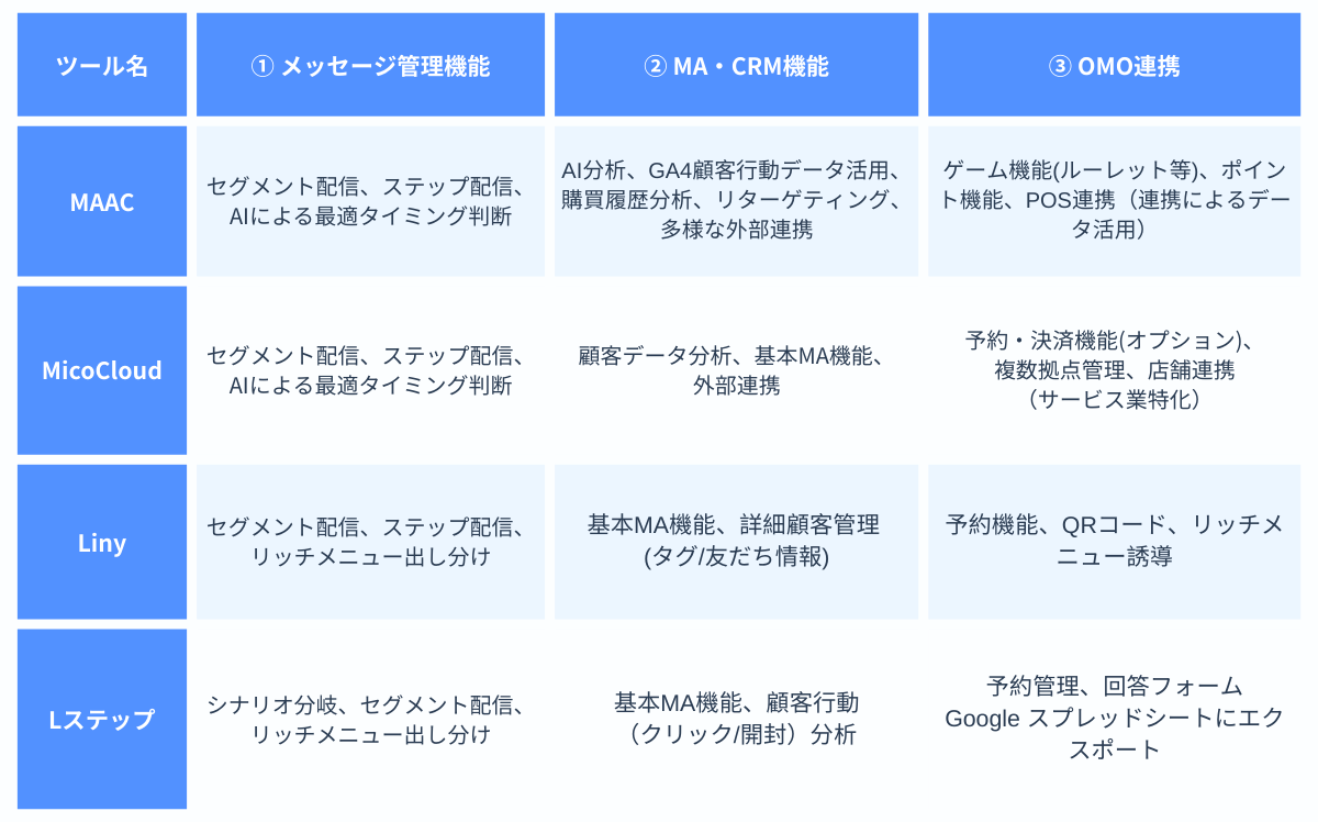 line tool comparisonblog目的 (3)