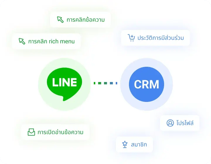 line-api-benefit