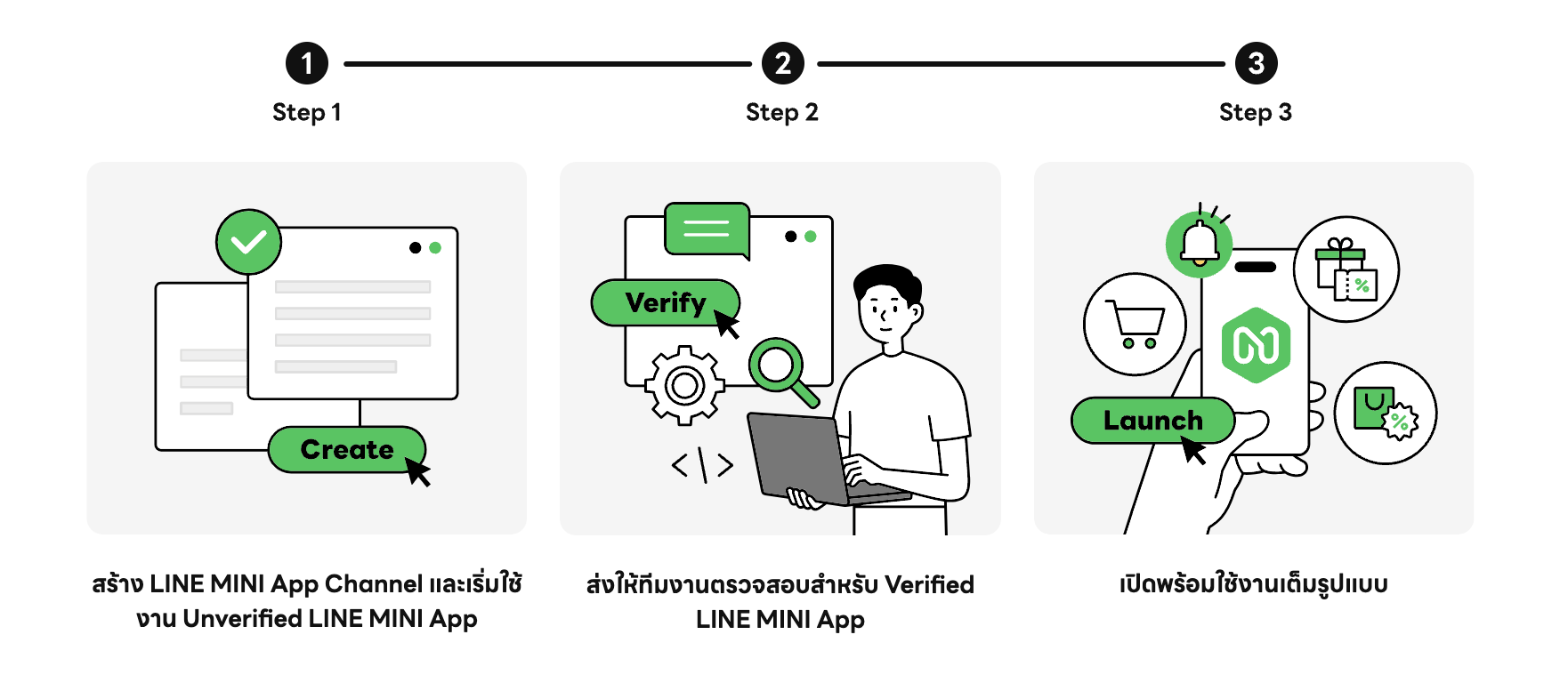 line-mini-app-steps