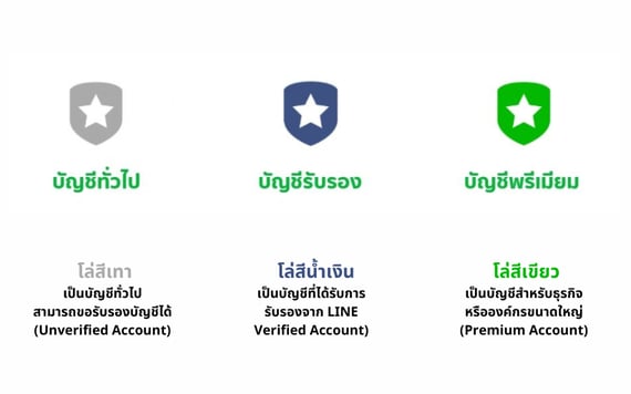 line-oa-types