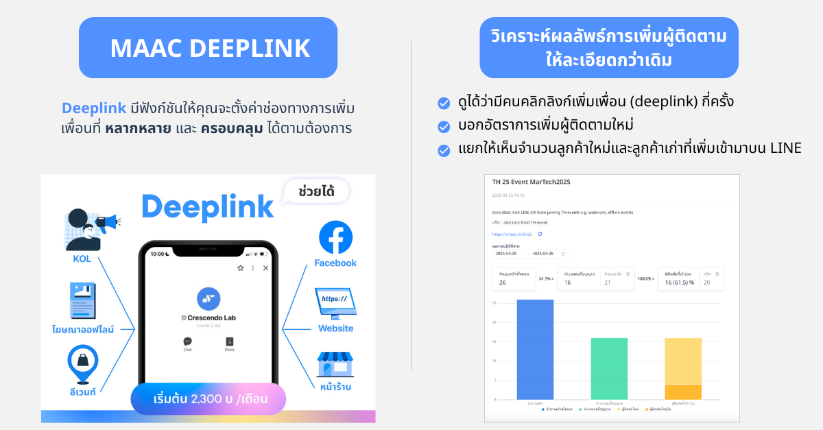 Friend Path Checker รู้จัก Track Friend Path ตัวช่วยให้ธุรกิจรู้แหล่งที่มาของลูกค้าใน LINE