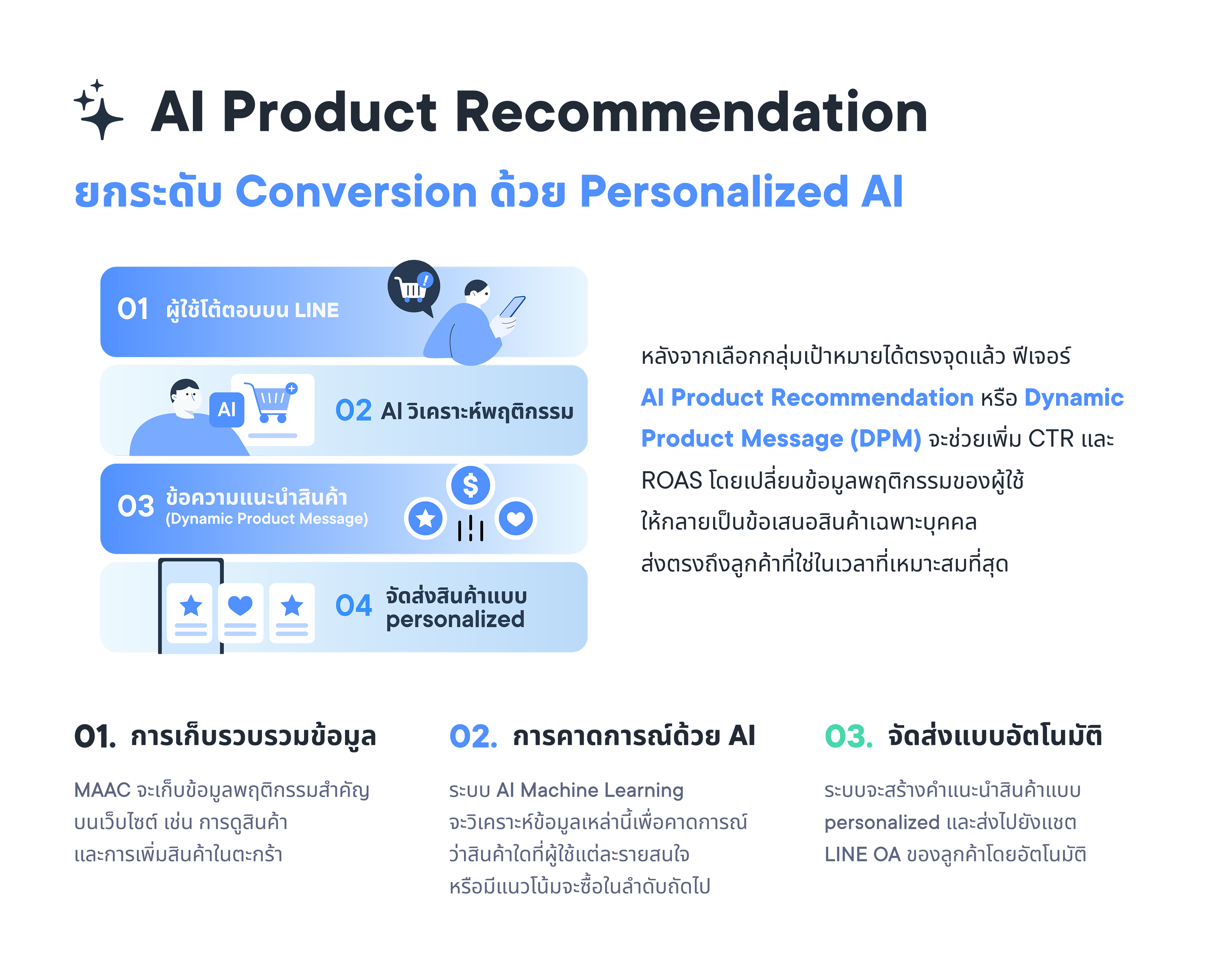 maac-product-recommendation