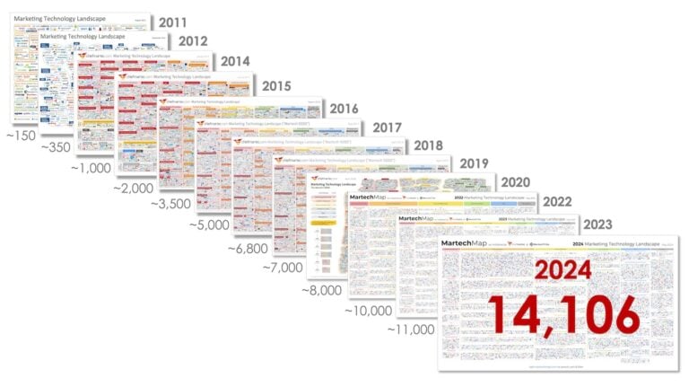 martech-landscape-2011-2024-1456p-768x431