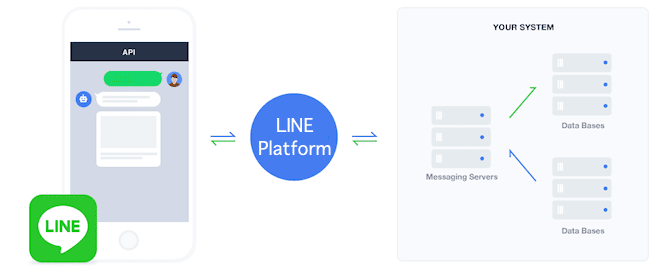 messaging-api-architecture.f40bffbb (1)