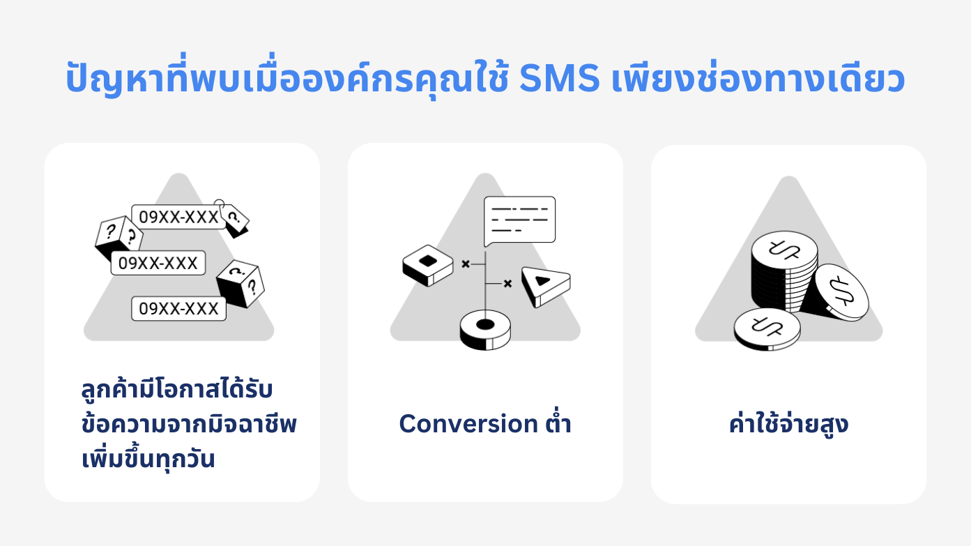 problem of only using sms