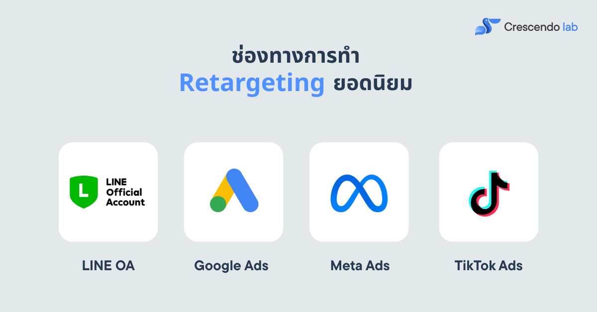 retargeting channels-1