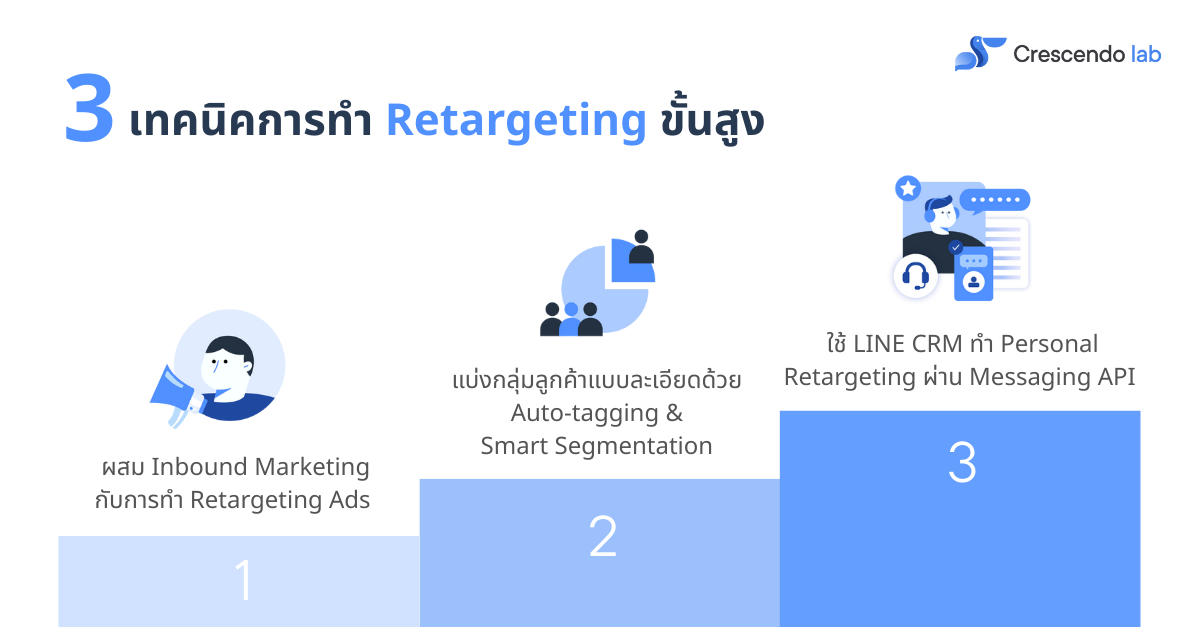 retargeting techniques-1