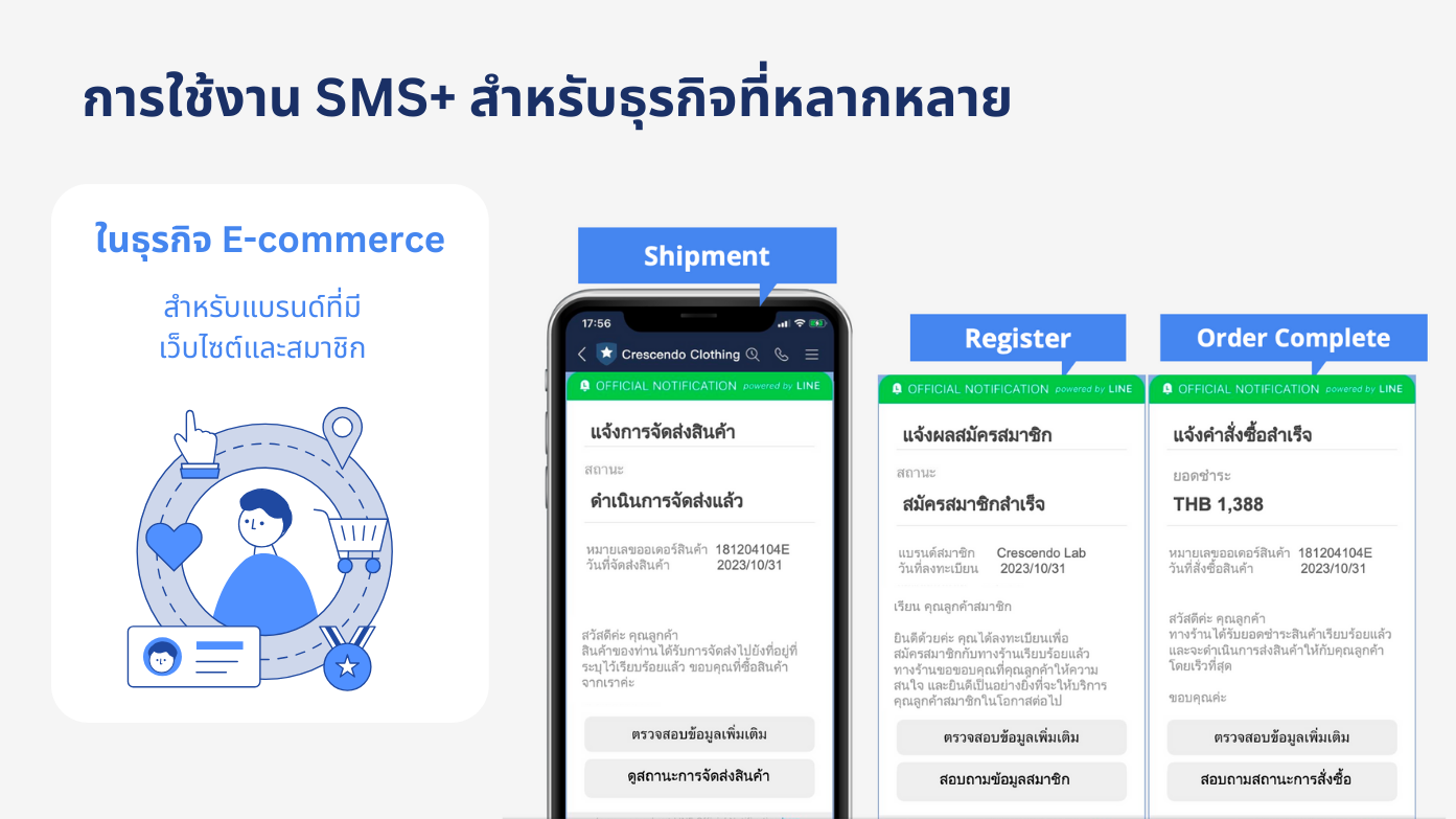 sms+ for ecommerce
