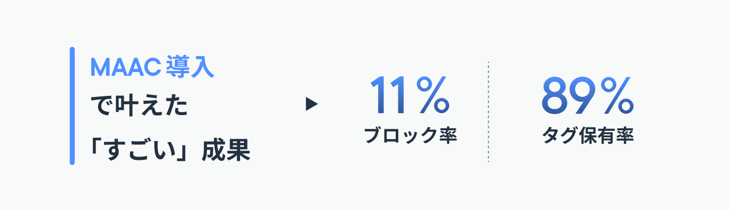 効率的なLINE問い合わせ対応