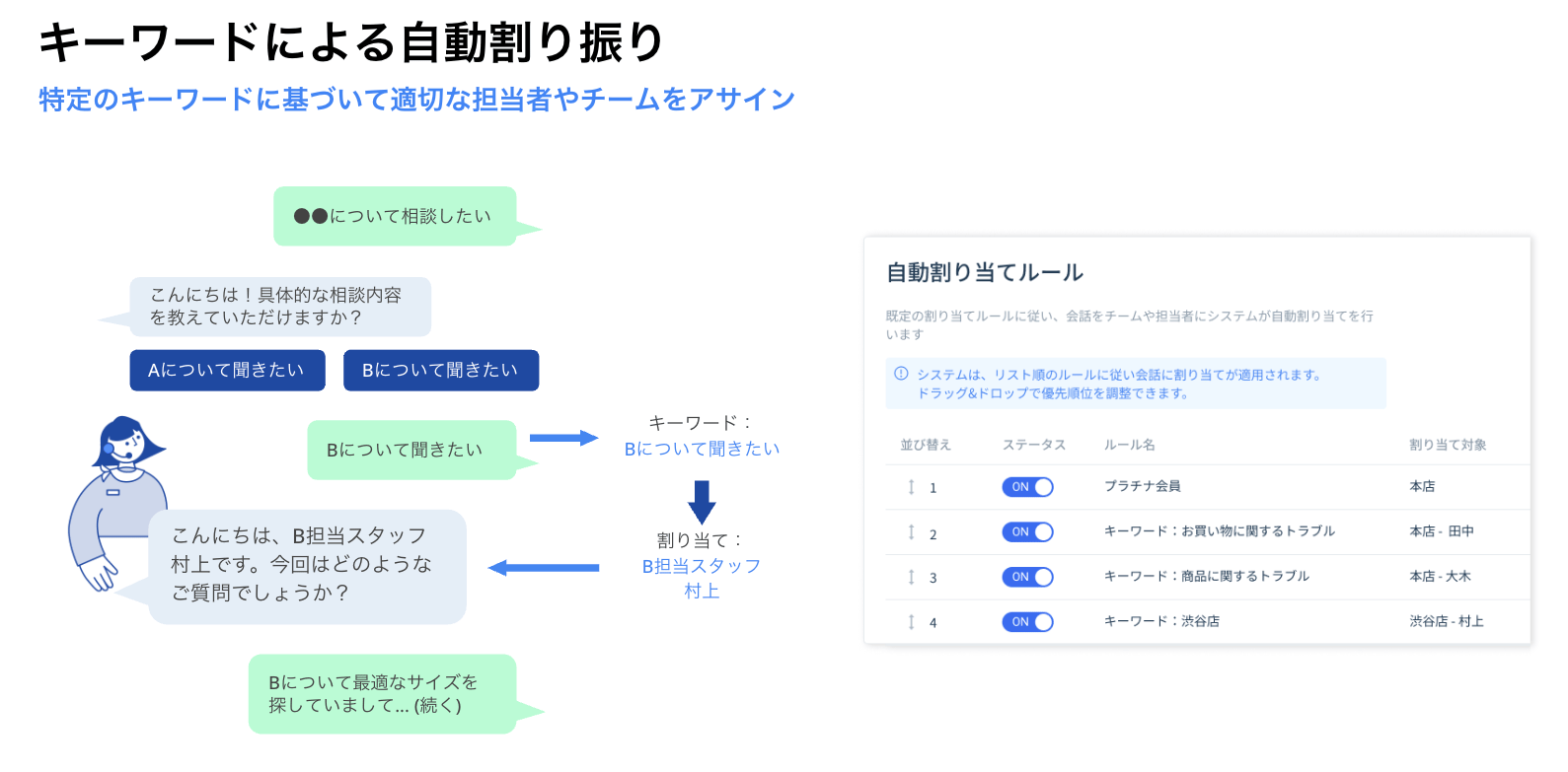 LINE問い合わせ対応フロー図