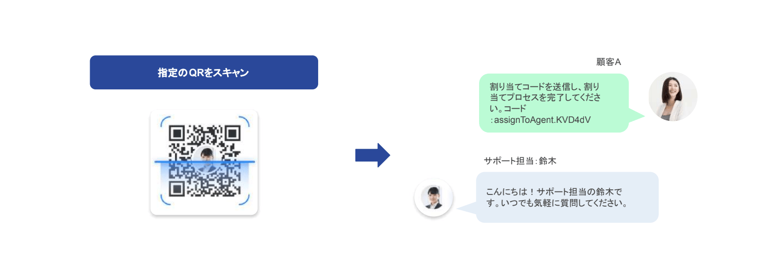 LINEでの顧客満足度向上グラフ