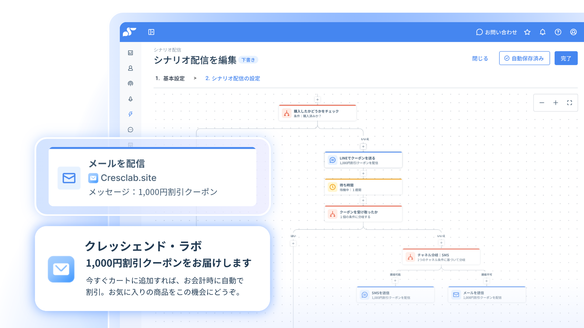 図：ステップ配信・シナリオ自動化の全体像
