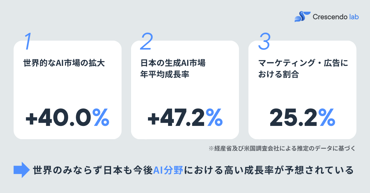 AI活用で業務効率化