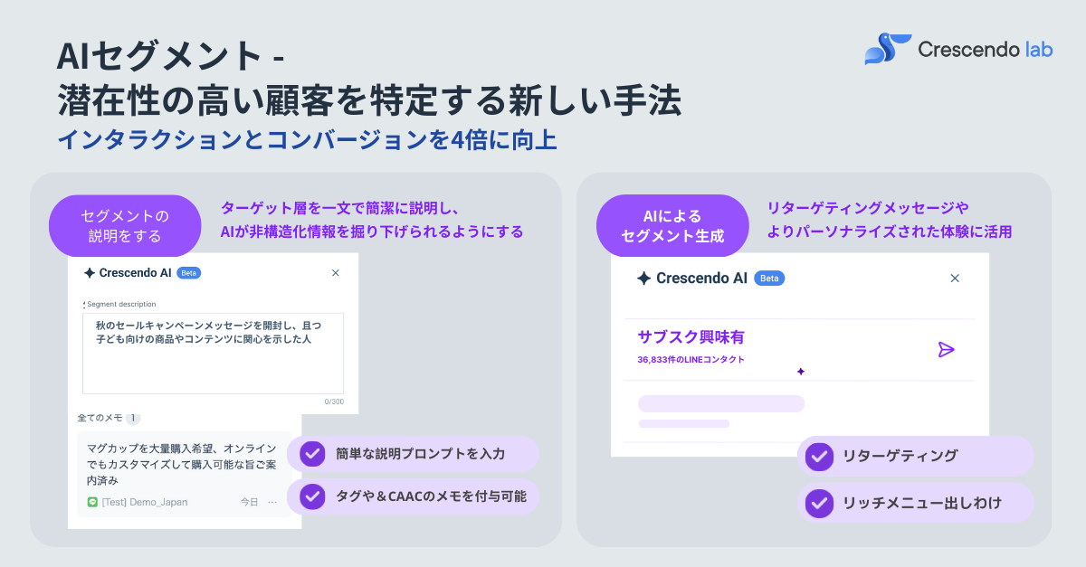 AIマーケティングの仕組み